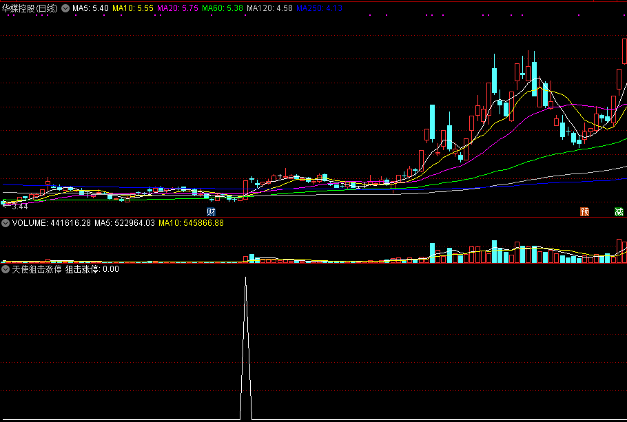 天使狙击涨停，出击涨停板而设计，选股、预警、副图于一体