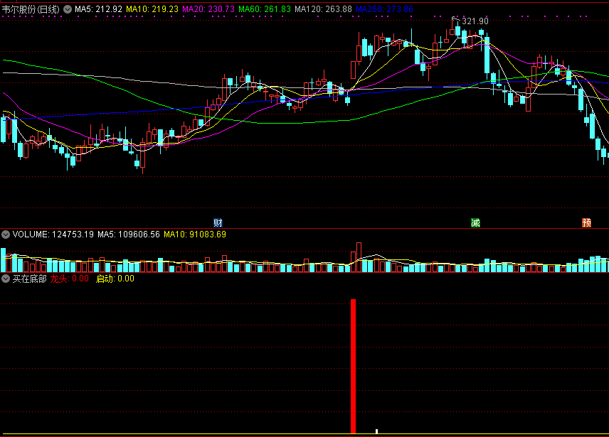 买在底部副图/选股指标，市场连板股池里，找出在底部的龙头！