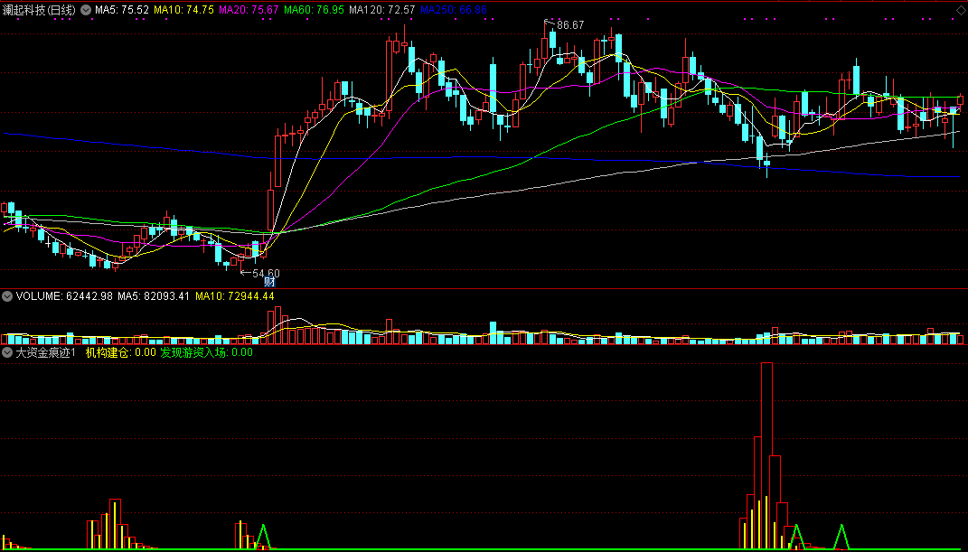大资金入场痕迹副图指标，两个版本解码资金轨迹，解密源码分享