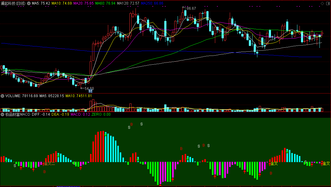 通达信极品财富macd副图指标