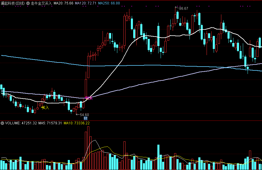 综合运用价量两个因素在底部抓牛股的走牛金叉买入主图公式