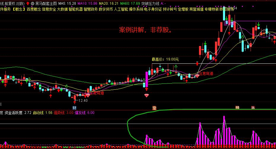 ai机构活跃度，实战效果堪比某顺子，解密源码分享！