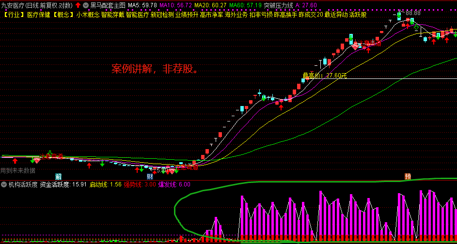 ai机构活跃度，实战效果堪比某顺子，解密源码分享！