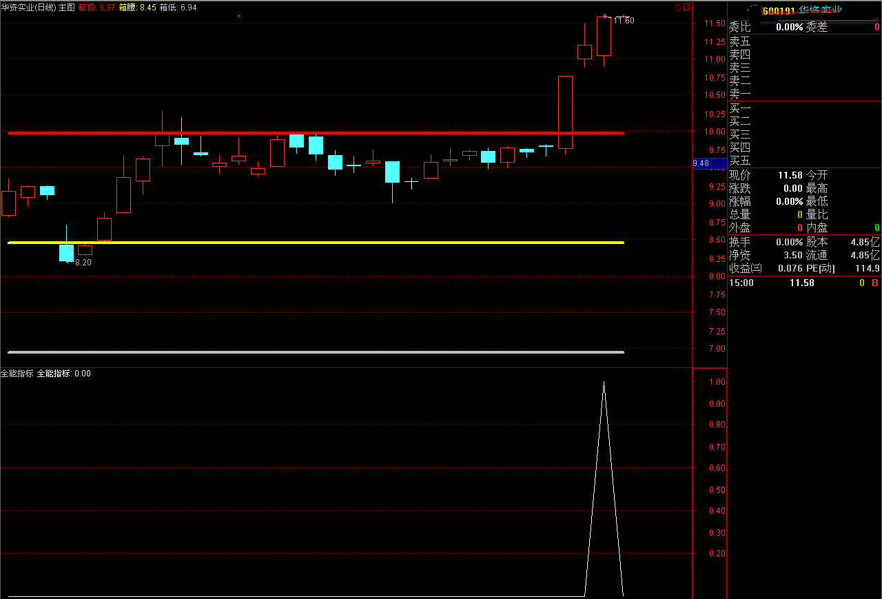 实战精品指标——全能指标，当日绿盘下跌介入，专做强势回档股票！