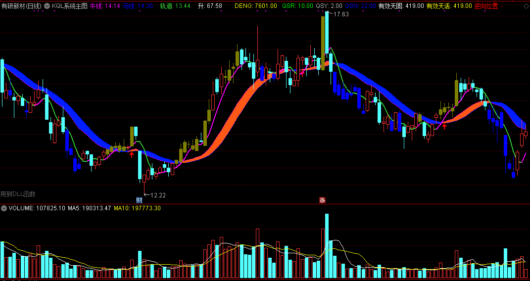 kql系统主图指标，沿着牛马线轨道，轻松判断多空！