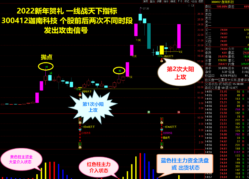 2022《 一线战天下 稳健爆利润战法 短线涨停新玩法》原创实战经验设计