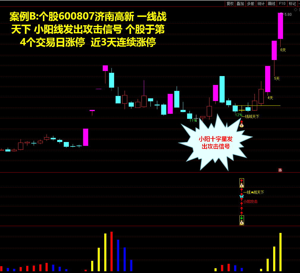 2022《 一线战天下 稳健爆利润战法 短线涨停新玩法》原创实战经验设计