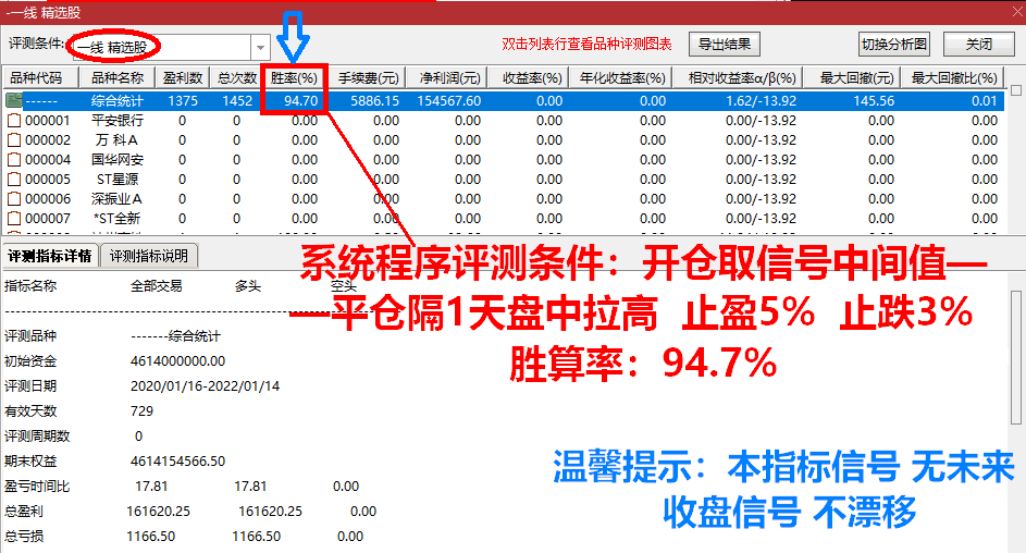 2022《 一线战天下 稳健爆利润战法 短线涨停新玩法》原创实战经验设计