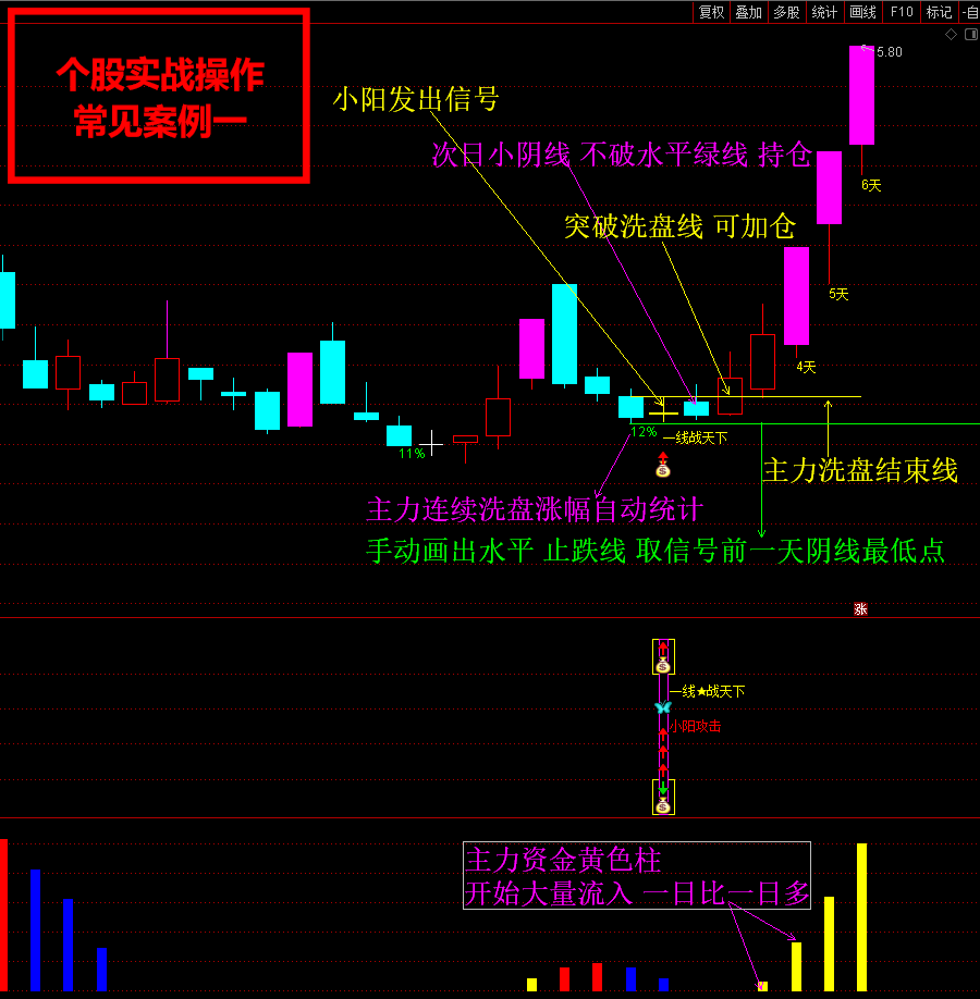 2022《 一线战天下 稳健爆利润战法 短线涨停新玩法》原创实战经验设计