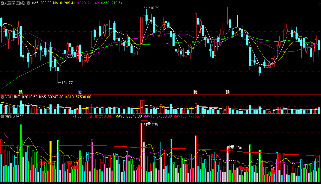 黑马柱捕捉大黑马公式，成交量指标，捕捉黑马的有效工具