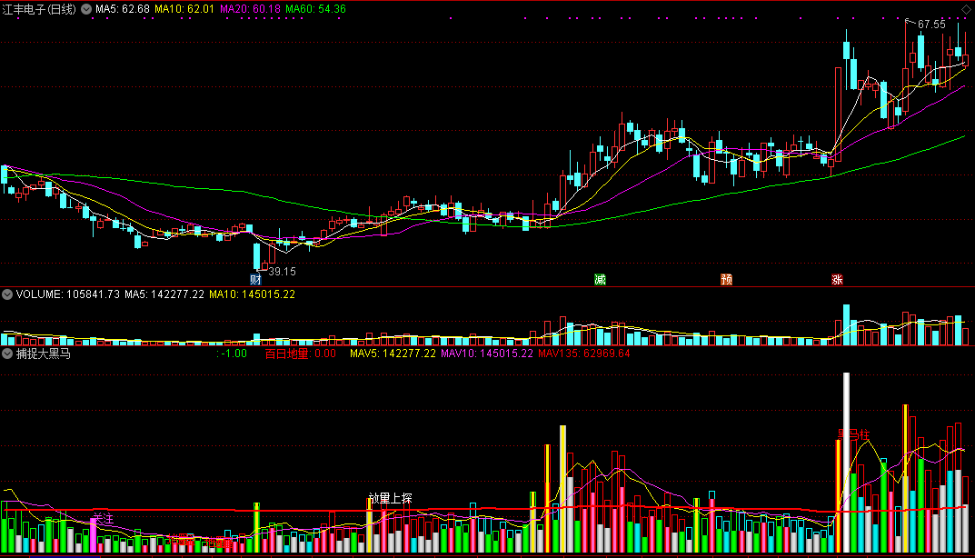 黑马柱捕捉大黑马公式，成交量指标，捕捉黑马的有效工具