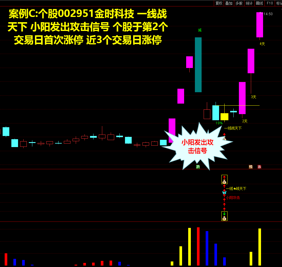 2022《 一线战天下 稳健爆利润战法 短线涨停新玩法》原创实战经验设计