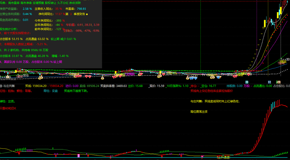 【与庄共舞】跟着庄家吃大牛股专属指标！安全系数高！通达信无未来副图指标