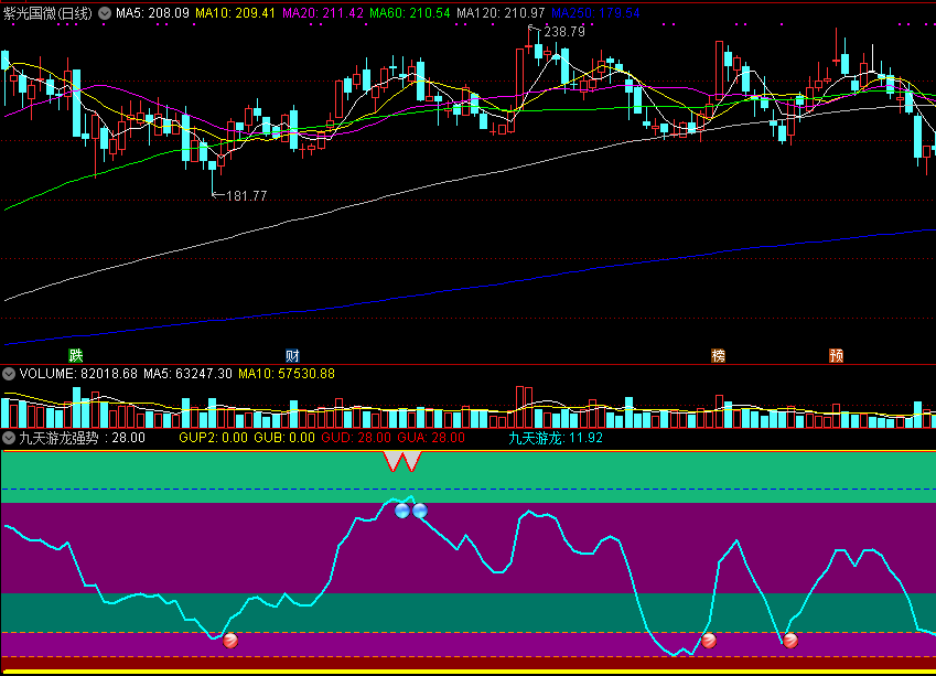 九天游龙强势起副图指标 天地顶底抢先机 通达信 源码 实测图