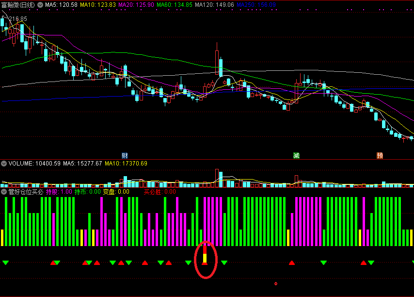管好仓位买必胜副图/选股指标 红绿信号指示灯 通达信 源码 实测图