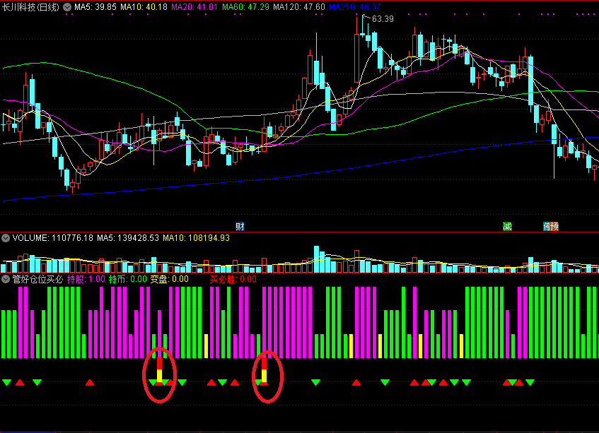 管好仓位买必胜副图/选股指标 红绿信号指示灯 通达信 源码 实测图