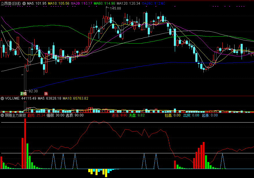 通达信跟随主力做短线t副图指标，降低持仓成本，稳妥进场吸筹！