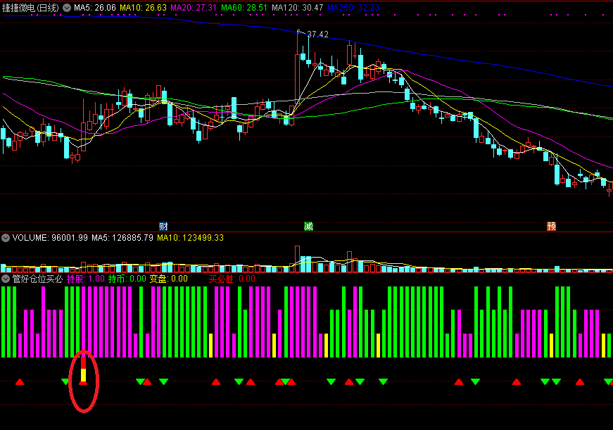 管好仓位买必胜副图/选股指标 红绿信号指示灯 通达信 源码 实测图