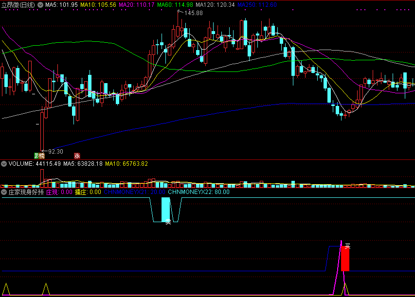 庄家现身好预兆副图指标 看准时机擒庄买 通达信 源码 实测图