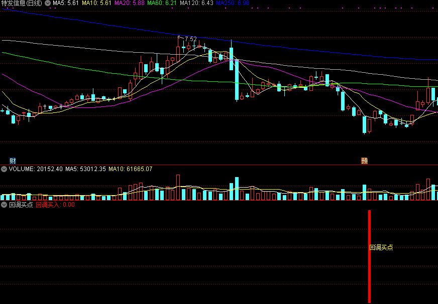 回调买点副图/选股指标 极具参考价值的低吸公式 通达信 源码 实测图