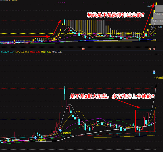 ma筹码主图，筹码均线，筹码突破是黄色的，主升浪开始