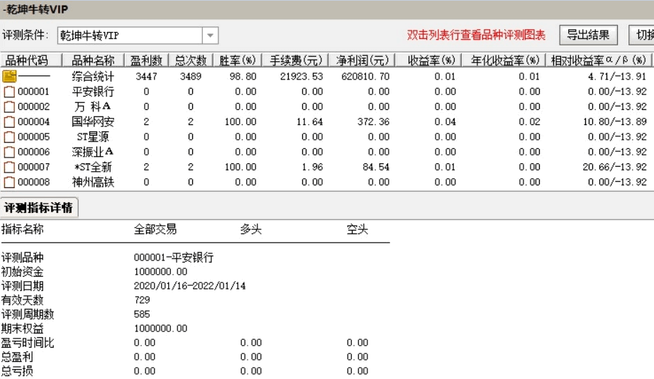 乾坤牛转vip副图/选股指标，短线冲浪的利器，一不小心抓个大v！
