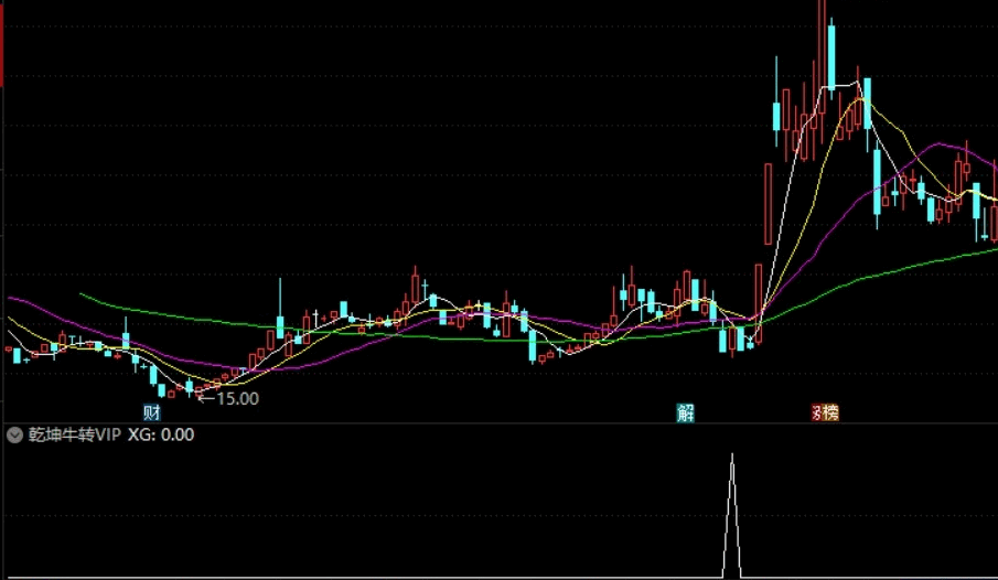 乾坤牛转vip副图/选股指标，短线冲浪的利器，一不小心抓个大v！