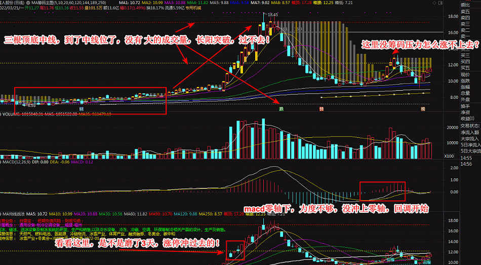 ma筹码主图，筹码均线，筹码突破是黄色的，主升浪开始