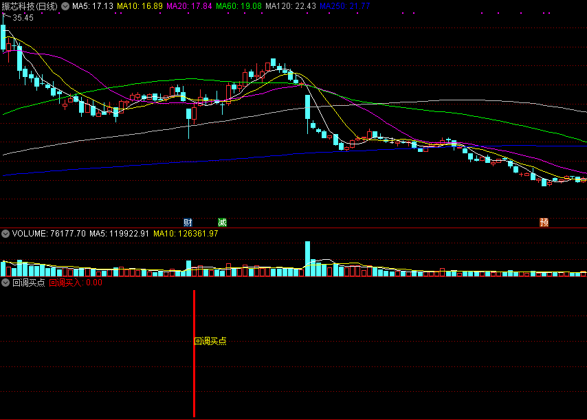 回调买点副图/选股指标 极具参考价值的低吸公式 通达信 源码 实测图