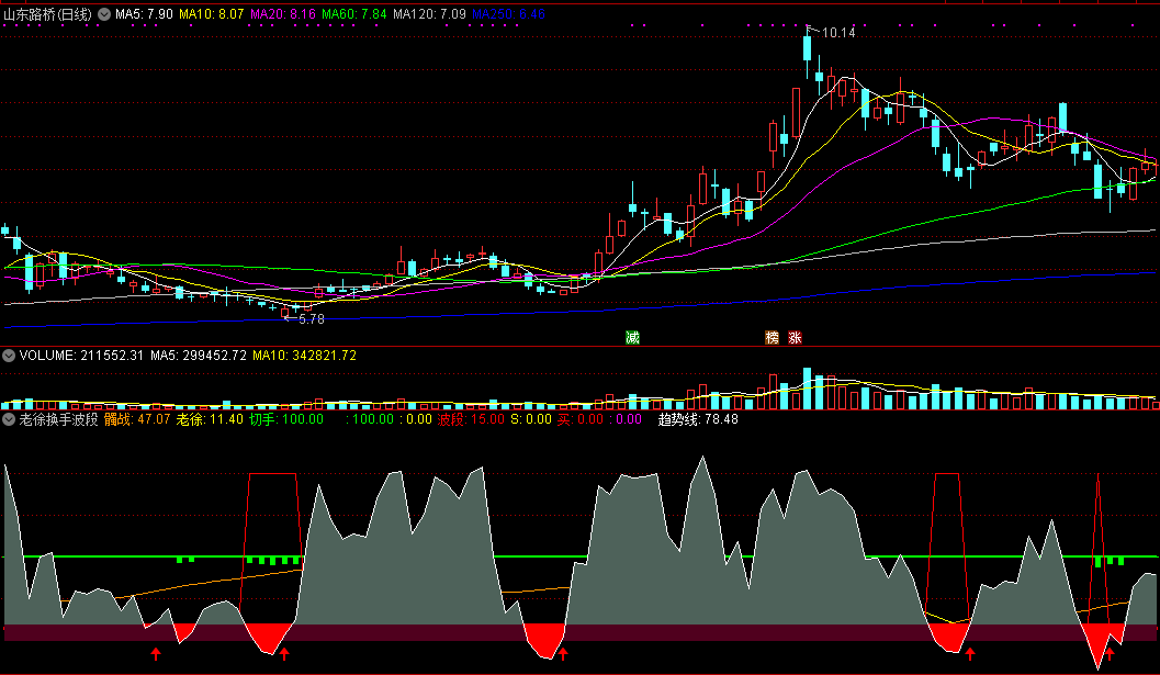 通达信老徐换手波段副图指标