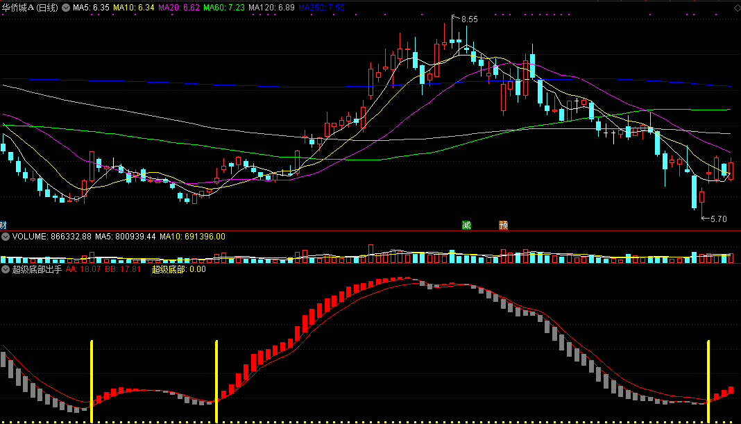 超级底部出手赢副图指标 耐心持有潜力大 通达信 源码 实测图