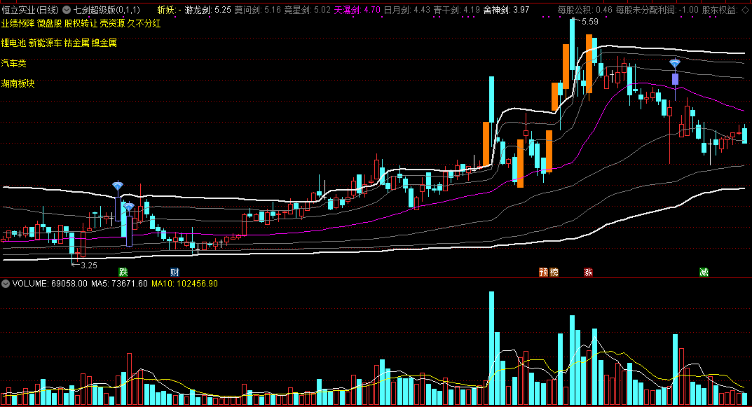 七剑超级版主图指标，既可追涨打板，也可低吸埋伏！