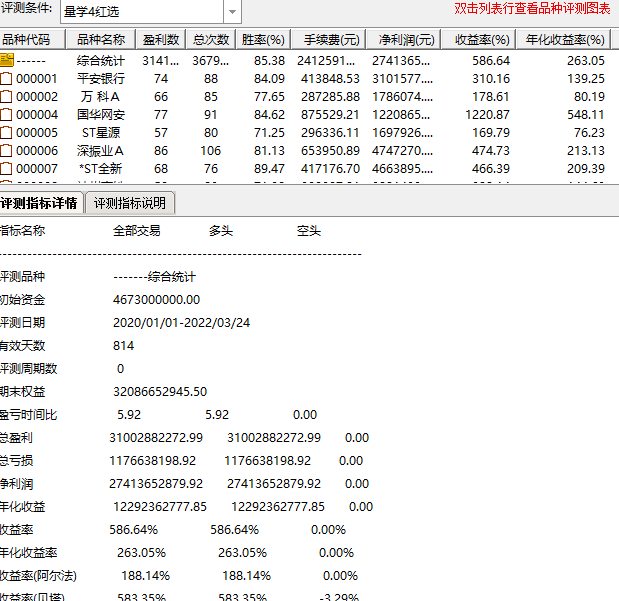 量学4红副图及选股公式，超高263%年收益率，同时85.38%高胜率指标