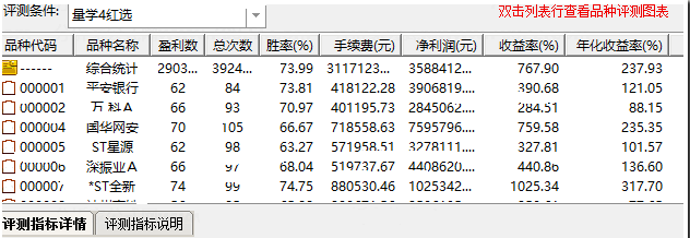 量学4红副图及选股公式，超高263%年收益率，同时85.38%高胜率指标