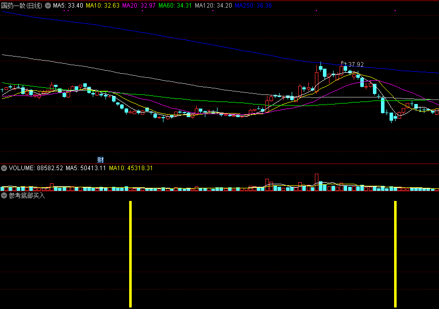 同花顺参考底部买入副图指标公式