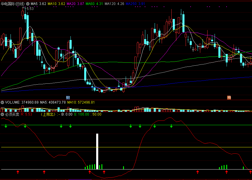 通达信必须买卖副图指标，上穿白线，就是抄底买点！