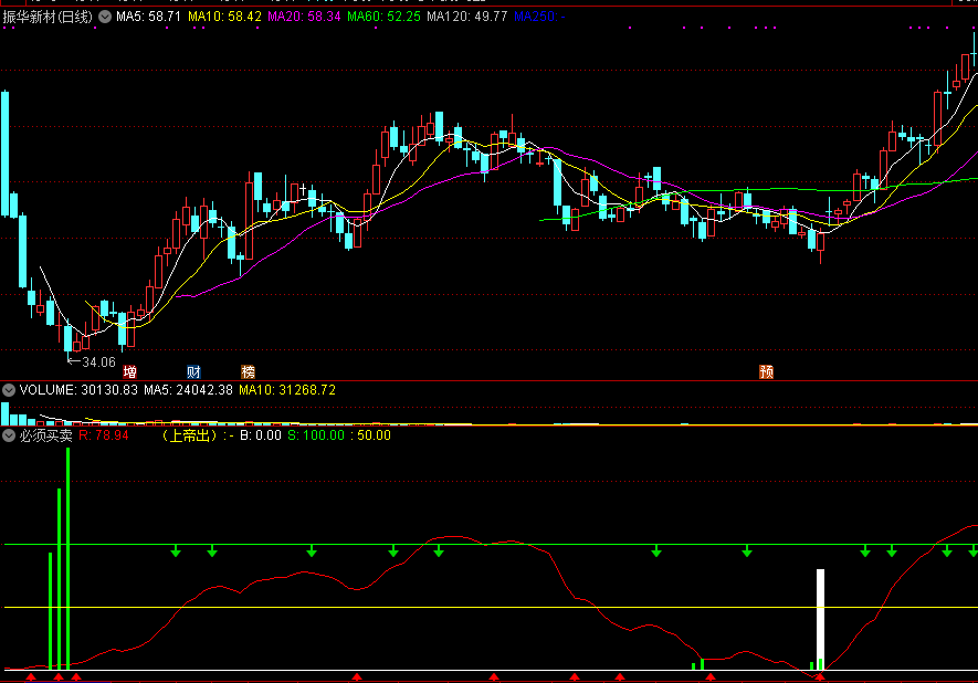 通达信必须买卖副图指标，上穿白线，就是抄底买点！