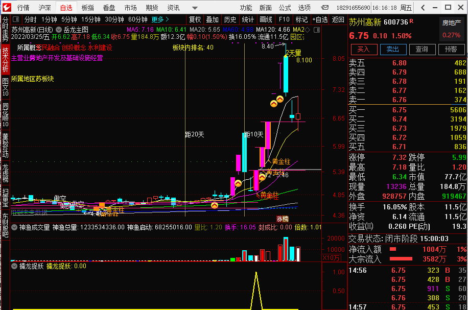【擒龙捉妖】提前捕获宋都股份、苏州高新诸多牛股，通达信副图/选股指标 贴图