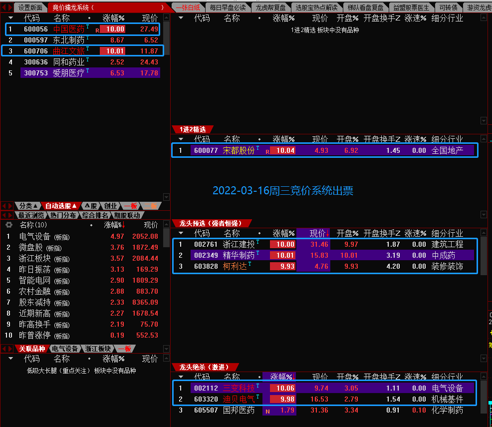 散人竞价擒龙系统8.5最新版 全网最牛竞价擒龙、抓板利器 真正追涨打板、低吸、半路的竞价抓妖神器