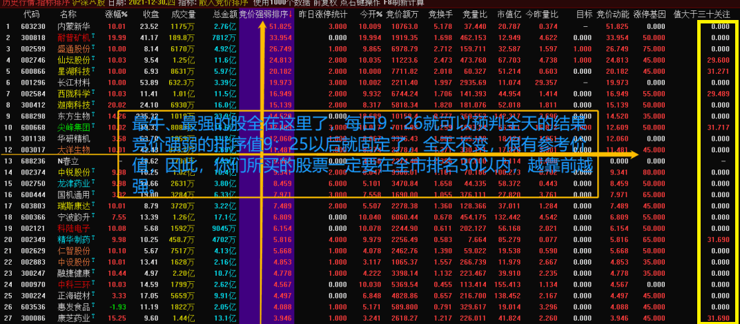 散人竞价擒龙系统8.5最新版 全网最牛竞价擒龙、抓板利器 真正追涨打板、低吸、半路的竞价抓妖神器