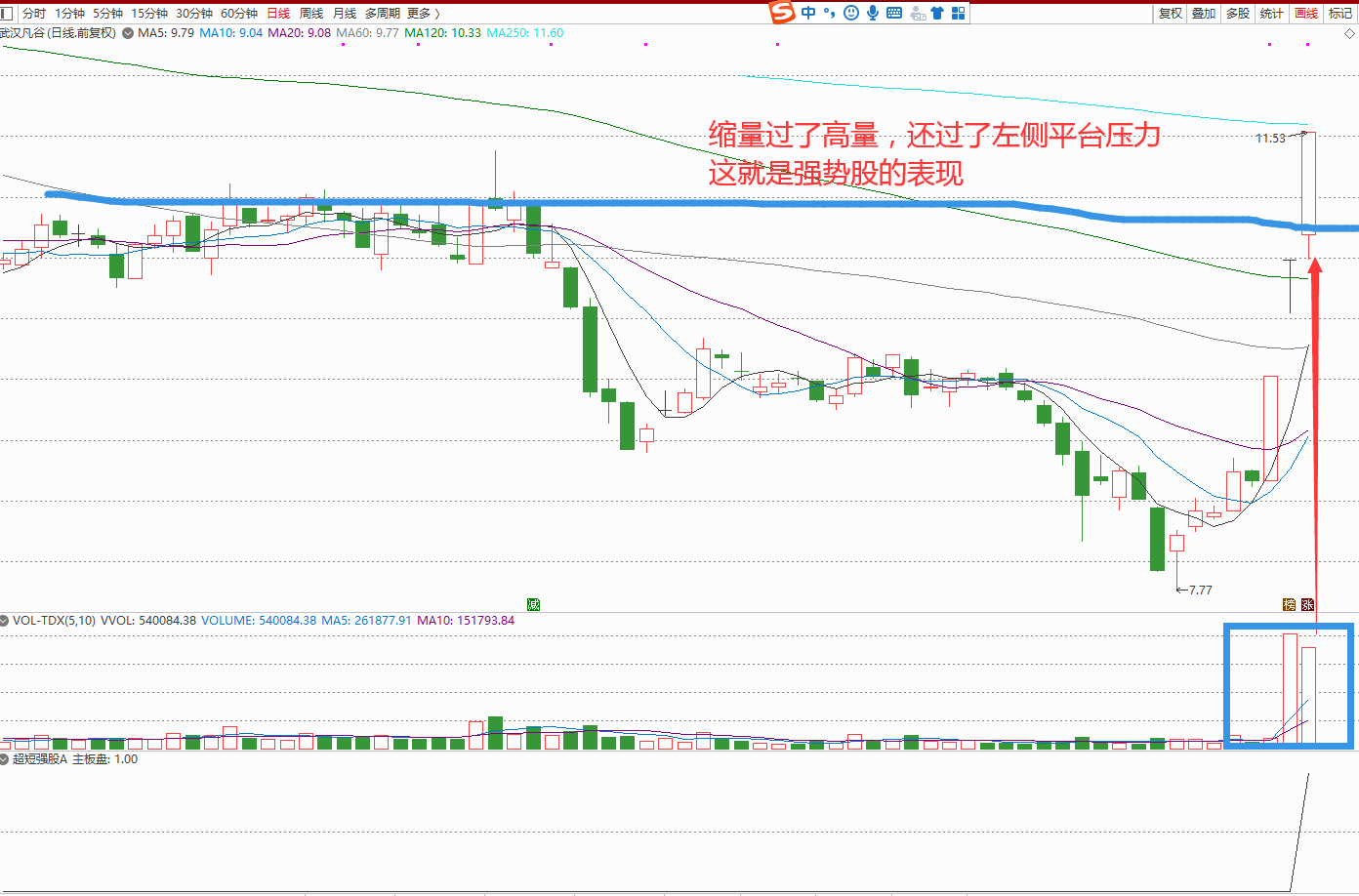 超短强股，2022年原创版通达信版本，强势股预警追踪信号少而精