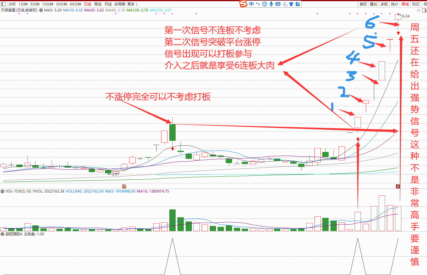 超短强股，2022年原创版通达信版本，强势股预警追踪信号少而精