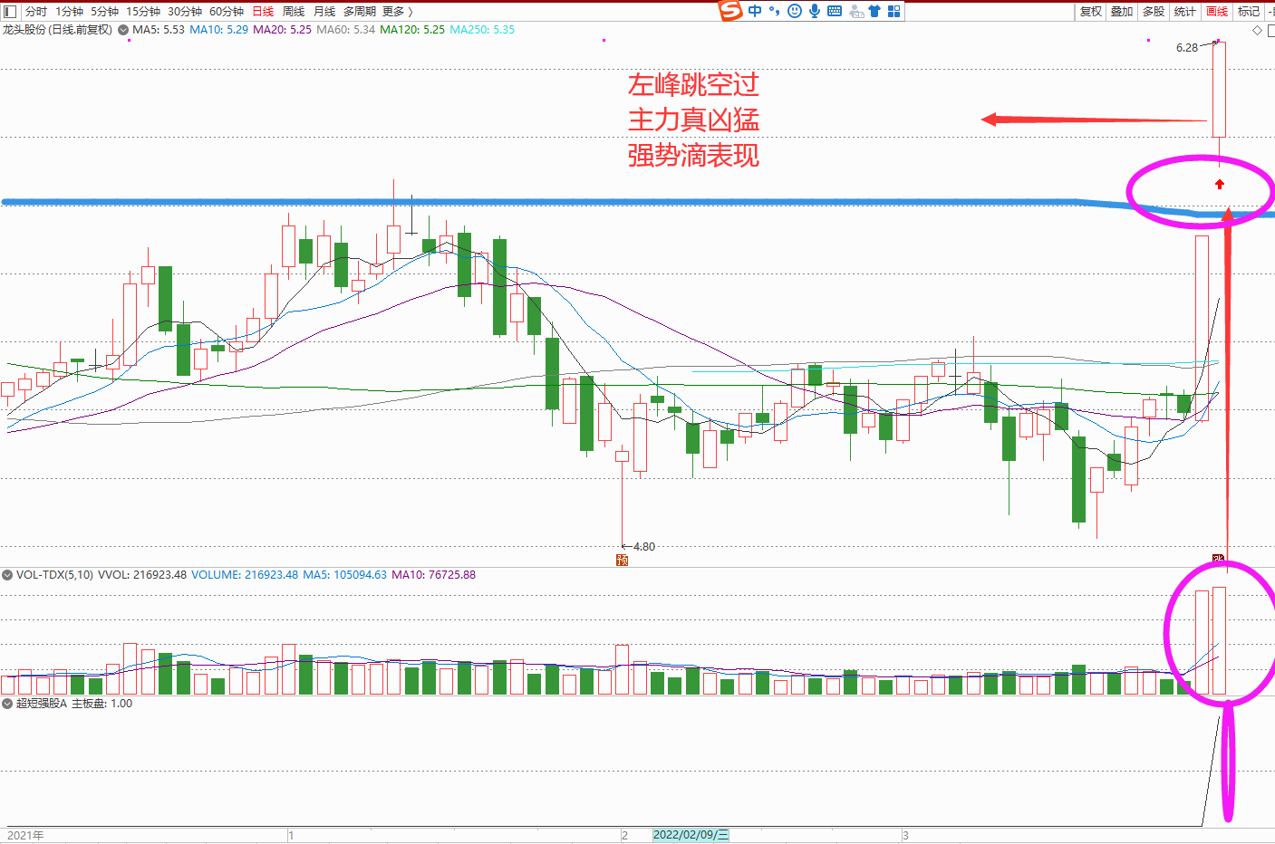 超短强股，2022年原创版通达信版本，强势股预警追踪信号少而精