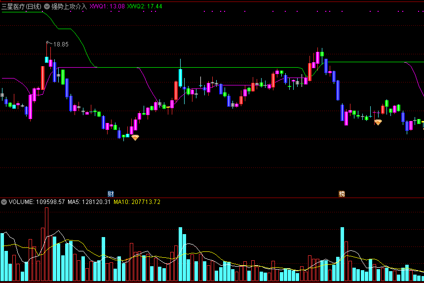 强势上攻介入主图指标，多头有力反击，金钻出现介入！