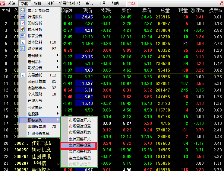 《散人竞价擒龙系统8.5》指标设置指南