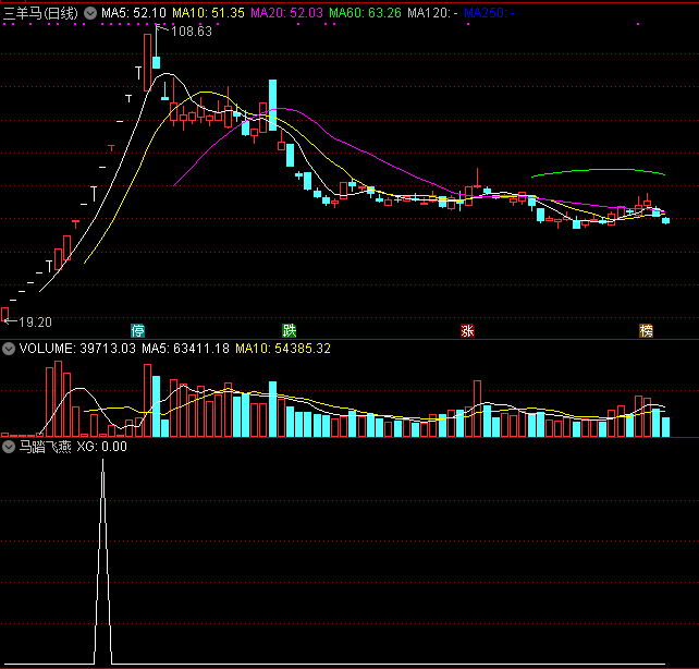 马踏飞燕副图/选股指标，自用极品高成功率捉妖，抓二段跳强势飞天股！