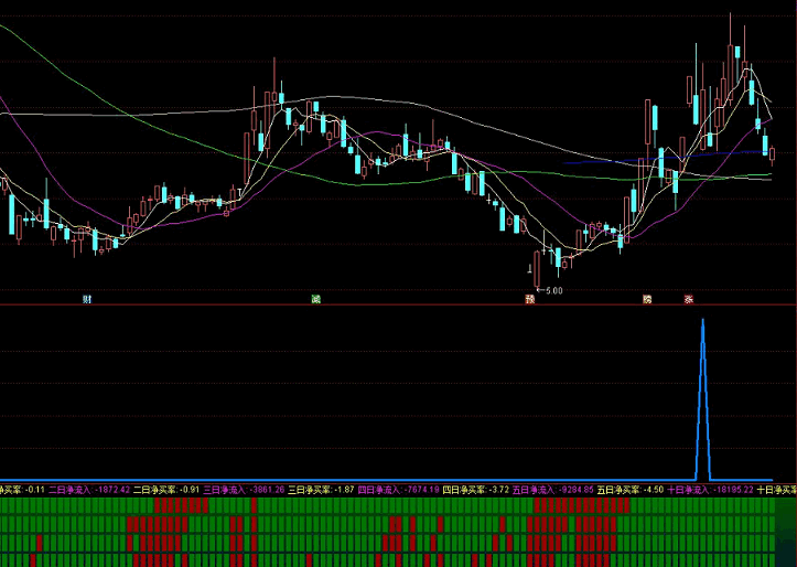 短线宝+资金宝副图/选股指标，超短线宝典，实战精品公式！