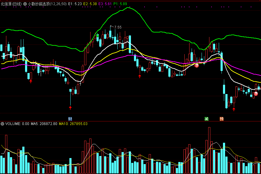 小散抄底逃顶，波段短线操作利器，简单而且实用！