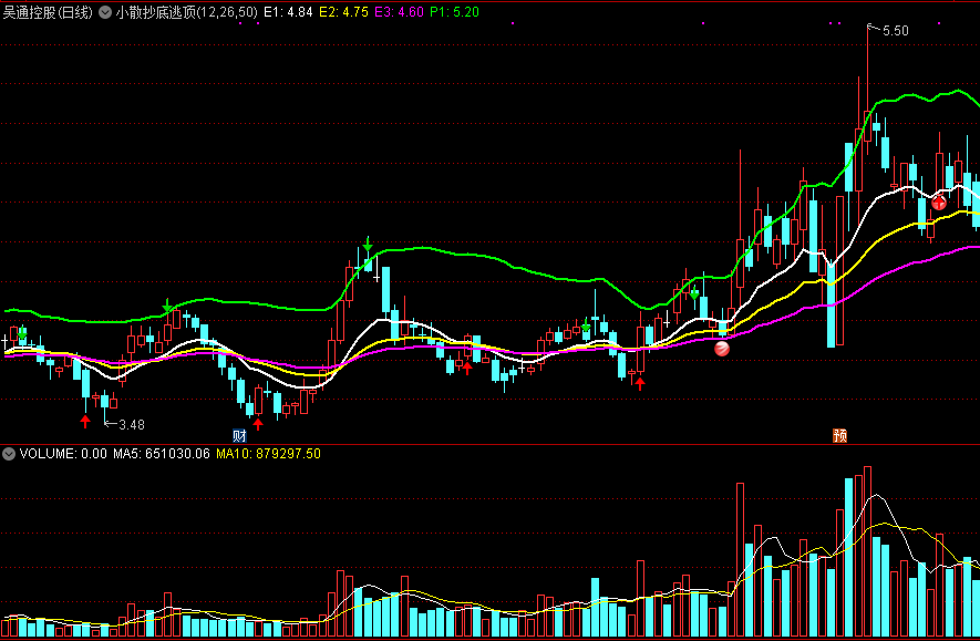 小散抄底逃顶，波段短线操作利器，简单而且实用！