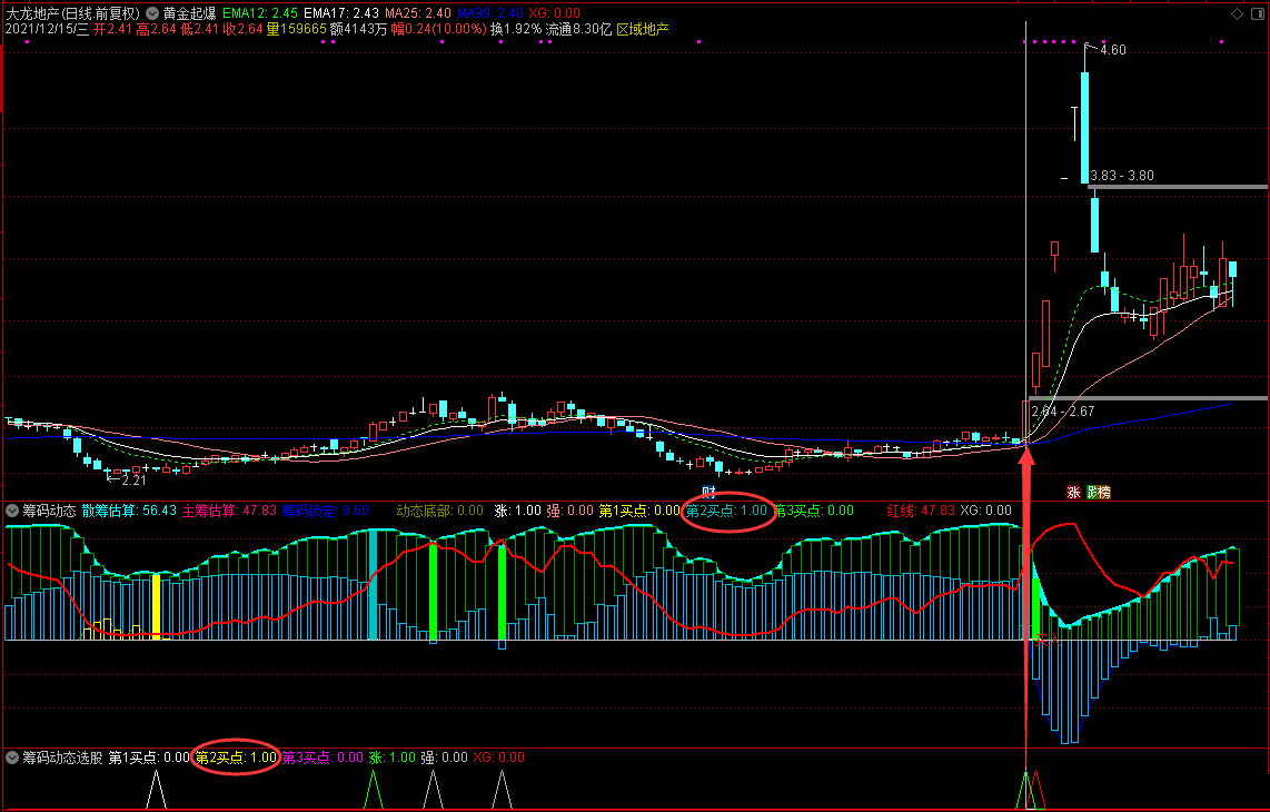 筹码动态改进版副图/选股指标，增加了三个买点信号标识，附用法介绍！